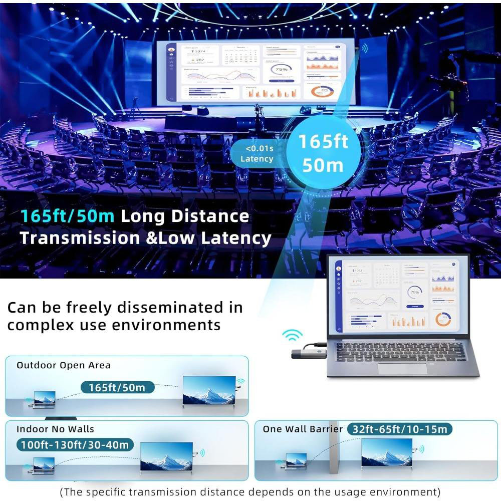 Bezprzewodowy transmiter i odb – Home Office Laptop recenzja i cena